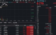 西部航天科技公司成立！三角防务参股，盘中暴拉8%！华宝基金军工ETF（512810）上探逾2%收复半年线