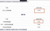 泰诺麦博IPO异常？新增应收账款远超营收 销售费用率高达370% 招股书是否涉嫌过度“包装”