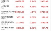 沸腾！史诗级暴涨