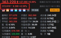 美股异动 | 法拉利盘前续涨2.6% Q4利润超预期 产品结构优化及乐观前景提振股价