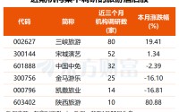 政策利好叠加假期临近 旅游概念股逆势活跃 机构近期关注这些票(附名单)