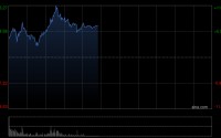 长飞光纤光缆早盘涨超9% 光纤光缆行业价格大幅上调