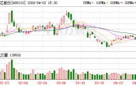 东芯股份：2025年亏损1.95亿元