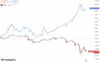 面对危机，黄金反应为何上蹿下跳？