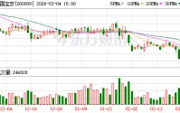 中国宝安：截至2026年2月27日公司股东总户数约为15.18万户