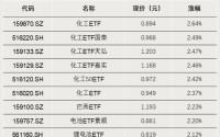 资金加仓！这一方向显著吸金