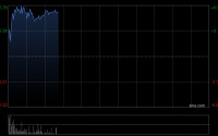 康耐特光学早盘涨超5% 公司深化XR镜片产业链布局