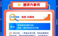 【早盘三分钟】4月30日华宝基金ETF早知道