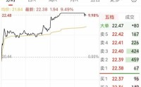 002734，午后涨停！午间公告，签订大单