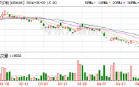 *ST沪科：已获股票终止上市决定 6月8日起进入退市整理期