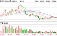 华依科技2025年度归母净利润亏损约6165万元