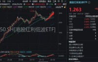 别看恒科了！520550这只港股ETF距历史新高仅一步之遥！