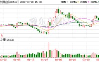 贵州茅台3月20日大宗交易成交288.53万元