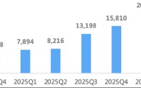 1.32万亿增量，这类产品如何成为震荡市求稳利器？