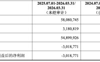 斥资超14亿元！千亿巨头华友钴业拟收购澳大利亚锂矿公司