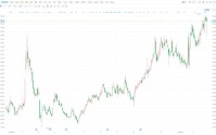 A股异动丨信测标准盘中跌9% 股东李生平已减持1%股份