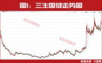 牛散赵建平连续重仓！创新药迎来配置时点！