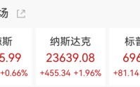 纳指深夜涨超450点，科技股狂飙，美光科技创收盘新高，中国资产走强，爱奇艺大涨11%