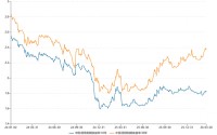 银行买债补信贷需求不足 ，单月增持银行间债券近7000亿，广义基金卖存单
