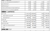 光大银行：截至2025年末不良贷款率1.27%，比上年末上升0.02个百分点