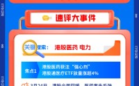 【早盘三分钟】3月25日华宝基金ETF早知道