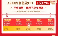 红利风向标 | 市场量价齐升，红利策略指数反弹走强