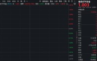 锂业龙头领涨，永兴材料涨超5%！华宝基金有色ETF（159876）逆市摸高0.7%，机构提示超跌反弹机遇！