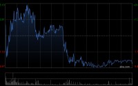 广合科技获Point72 Asia(Singapore)Pte. Ltd.增持2.45万股 每股均价约116港元