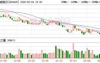拟购丽豪清能100%股权，通威股份2月25日起停牌