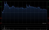 果下科技拟出资2亿元参设产业基金 布局新能源产业链