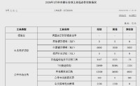 央行：2月公开市场国债买卖净投放500亿元