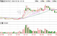 壹网壹创：公司会加强抖音渠道的优质内容生成能力