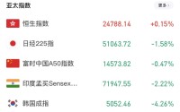 亚太股市周二再度承压，A股二季度怎么走？