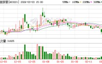 爱丽家居：公司国内工厂于2026年2月10日开始春节放假，并已于3月2日复工复产