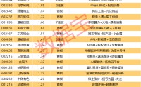 揭秘涨停丨算力电力双驱动，热门股7连板！