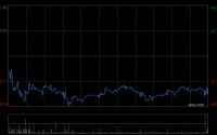 天齐锂业获摩根大通增持83.4597万股 每股作价61.937港元