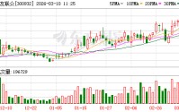 三友联众：2026年1~2月，公司国内外订单总体保持充足，生产经营状况稳健