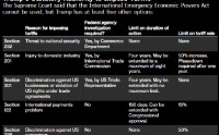 特朗普关税折戟美国最高法院 他手中还有这些牌可打