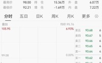 深夜，国际油价大跌