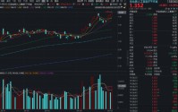 同是AI指数，为何它1年飙涨241%大幅领跑？