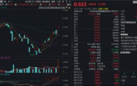 中芯国际继续大涨逾7%，规模最大港股通信息技术ETF（159131）强势涨超2%，资金加速申购3300万份