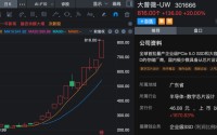16倍大牛股大普微，明起复牌！