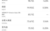 5月23日美股成交额前20：富途非法跨境展业被重罚被罚18.5亿