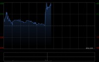 保利物业发布年度业绩 股东应占溢利15.5亿元同比增加5.1%