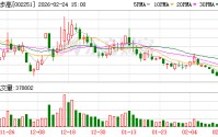 步步高：公司已于2026年1月30日披露《2025年年度业绩预告》