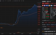 内卷落幕盈利归位！港股互联网修复逻辑确立