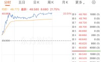 利好突袭！刚刚，全线大涨！超级赛道，爆了
