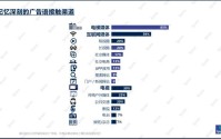 “四可”分众赋能，心智决胜品牌 AI重构品牌增长新范式