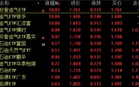 中东局势升级引爆油气板块！多只油气ETF涨停，黄金ETF集体大涨