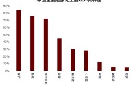 中金：油价上行，买什么，卖什么？